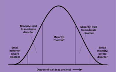 Don’t Obsess Over Categorizing Mental Disorders