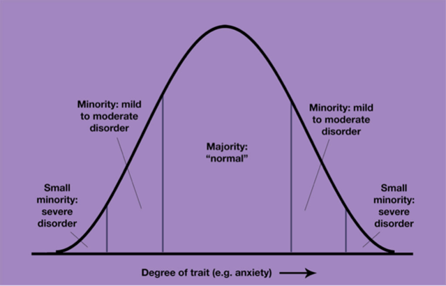 Don’t Obsess Over Categorizing Mental Disorders